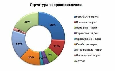 В Рф вырастает число ДТП из-за нехороших дорог и неисправных автомобилей